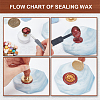 Wax Seal Stamp Set AJEW-WH0208-1218-4