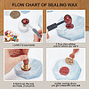 Wax Seal Stamp Set AJEW-WH0208-858-4